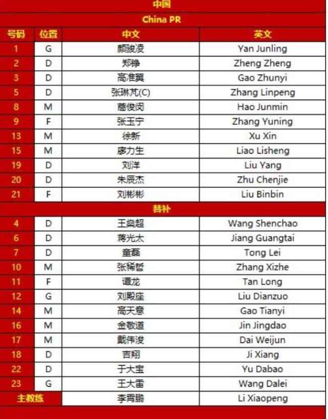 咪咕体育直播-国足vs沙特：蒿俊闵廖力生先发 戴伟浚蒋光太替补